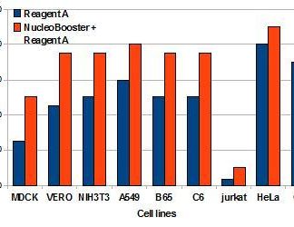 NucleoBooster Transfection Reagent Enhancer