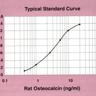 Rat Osteocalcin EIA Kit