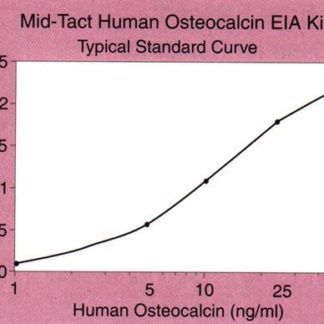 Mid-Tact Human Osteocalcin EIA Kit
