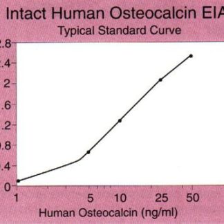 Intact Human Osteocalcin EIA Kit