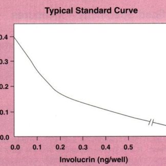 Involucrin Elisa Kit