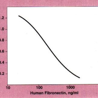 Human Fibronectin Elisa Kit