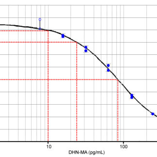 DHN-MA Lipid Peroxidation ELISA kit