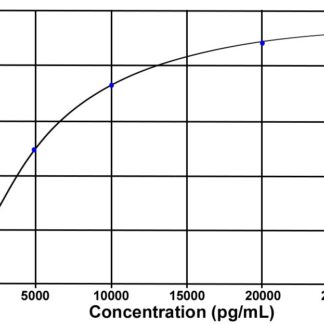 Obestatin (mouse, rat) ELISA kit