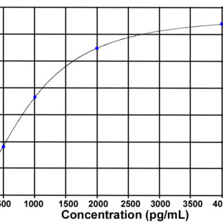 Obestatin (human) ELISA kit