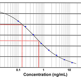 QRFP-26RFa (human) ELISA kit