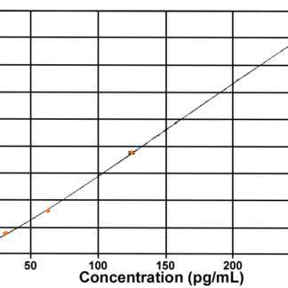 Acylated Ghrelin (human) Express ELISA kit
