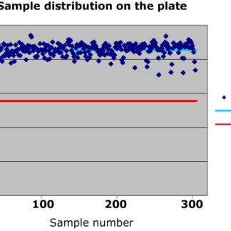 Acylated Ghrelin (human) 384w ELISA kit