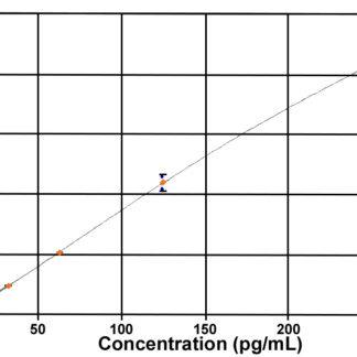 Acylated Ghrelin (mouse, rat) Express ELISA kit