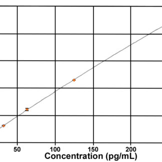 Unacylated Ghrelin (mouse, rat) Express ELISA kit