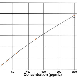 Unacylated Ghrelin (human) Express ELISA kit