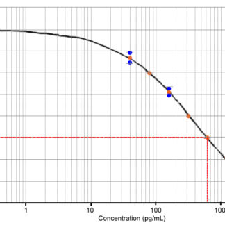 20-Hydroxyecdysone ELISA kit