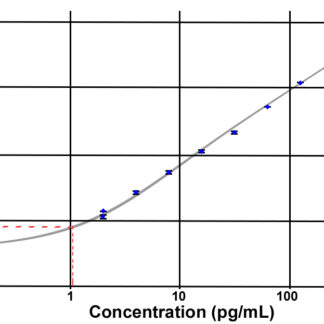 Acylated Ghrelin (mouse, rat) Easy Sampling ELISA kit