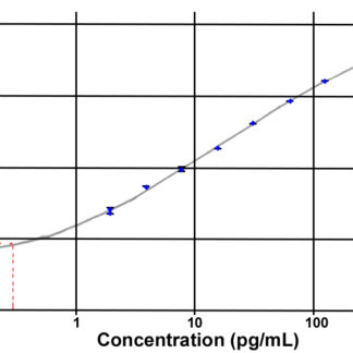 Unacylated Ghrelin (mouse, rat) Easy Sampling ELISA kit