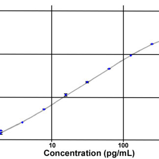 Unacylated Ghrelin (human) Easy Sampling ELISA kit