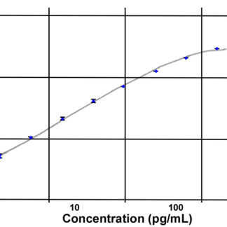 Unacylated Ghrelin (dog) Easy Sampling ELISA kit