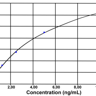 IL-6 (pig) ELISA kit