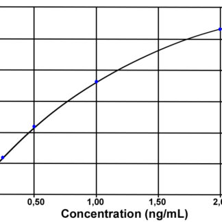 TNF-alpha (pig) ELISA kit