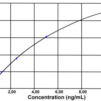 IFN-alpha 1 (pig) ELISA kit