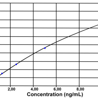 IFN-gamma 1 (pig) ELISA kit