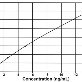 IL-10 (pig) ELISA kit