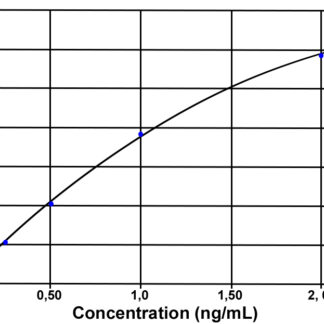 CXCL9 (pig) ELISA kit