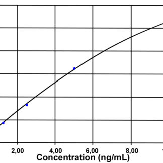 CXCL10 (pig) ELISA kit