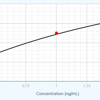 IL-4 (pig) ELISA kit