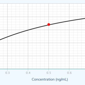 IL-8 (pig) ELISA kit