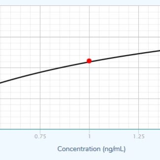 IL-22 (pig) ELISA kit