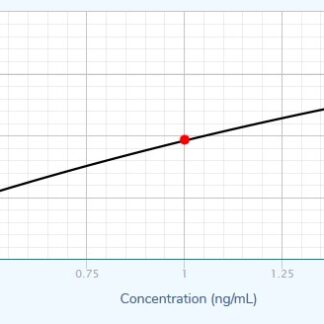 IL-28B (pig) ELISA kit