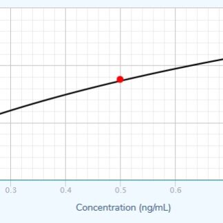 VEGF-A (pig) ELISA kit