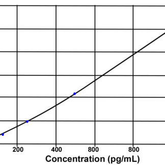 CGRP (human) ELISA kit