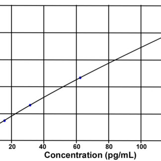 Angiotensin II SPIE-IA kit