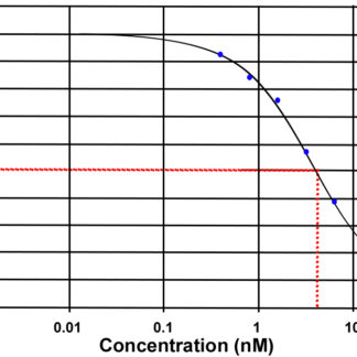Histamine ELISA kit
